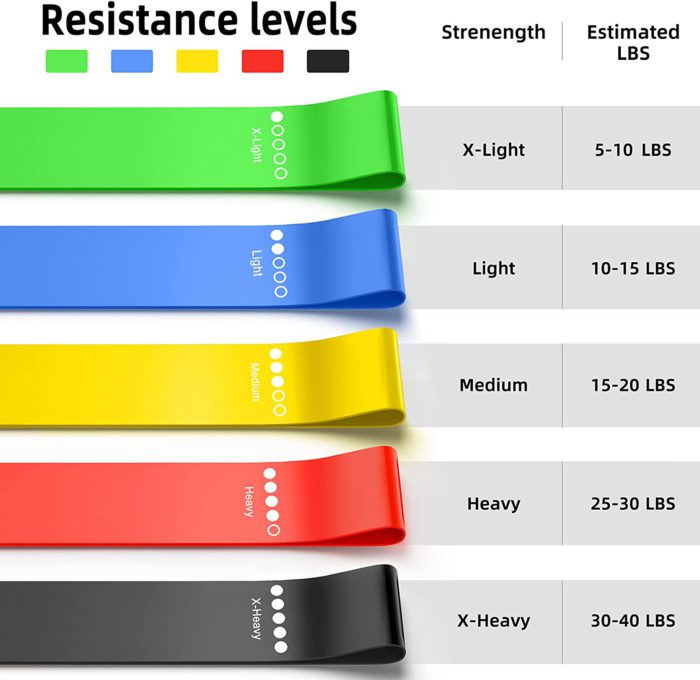 Resistance Band strength